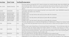 Image result for Sprint Unlock Codes