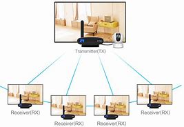 Image result for Cable TV to Wi-Fi Converter