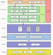 Image result for Editable System Architecture Diagram