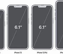 Image result for iPhone Display Sizes