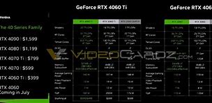 Image result for NVIDIA RTX Features