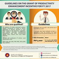 Image result for Sample of Resolution for Productivity Enhancement Incentive