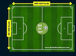 Image result for American Soccer Field Dimensions