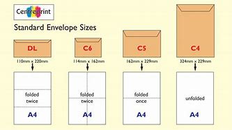 Image result for Half-Size Envelopes