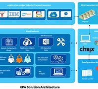 Image result for Robot Platform