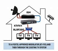 Image result for How to Set Up Multiple TVs as One