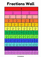 Image result for Decimal to Fraction Wall Chart