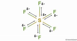 Image result for SF6 Polarity