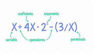 Image result for Que ES El Algebra