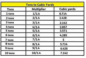 Image result for Convert Cubic Yards to Tons