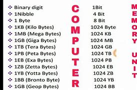 Image result for 1 Byte Computer