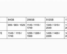 Image result for iPad Pro 12.9 2018