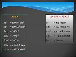 Image result for Cubic Meter Abbreviation