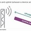 Image result for LTE Band 信道号