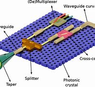 Image result for Photonic Integrated Circuit Science Mag