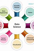 Image result for What Does Data Mean