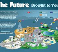 Image result for Technology of the Future 2020