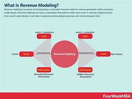 Image result for Revenue Model Innovation