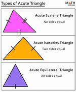 Image result for Acute Scalene Triangle