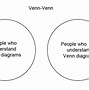 Image result for Fun Venn Diagram Ideas Topic