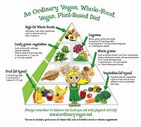 Image result for Whole Food Plant-Based Diet Servings Food Pyramid