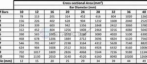Image result for 1 Square Meter Circle Table