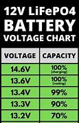 Image result for 24 Volt Battery Voltage Chart