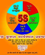 Image result for 5S Graphics in Hindi