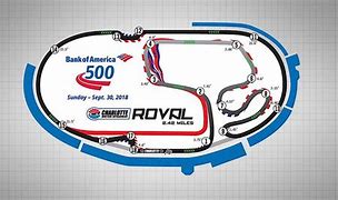 Image result for NASCAR Race Tracks Layouts