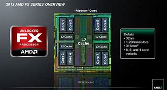 Image result for 8 Core CPU