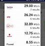 Image result for Internet Speed Checker Free