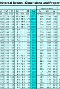 Image result for Telescoping Square Steel Tubing Chart