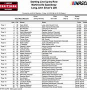 Image result for Craftsman Truck Series Event