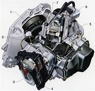Image result for What Is a Manual Transmission
