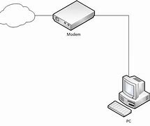 Image result for Home Network Wiring Diagram