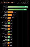 Image result for Amazon Fire Stick Comparison Chart