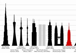 Image result for 15 Meters Tall