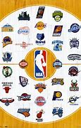 Image result for History of NBA Logos
