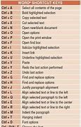 Image result for Writing Shortcuts