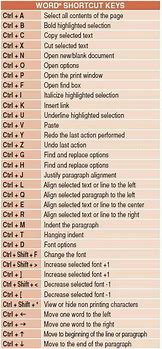 Image result for Microsoft Word Keyboard Shortcuts