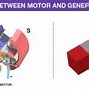 Image result for Electric Motor and Generator