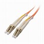 Image result for fiber optical cables type