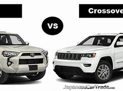 Image result for Crossover Vs. SUV