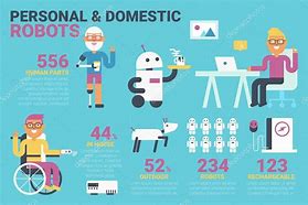 Image result for Domestic Robots