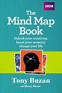 Image result for Best Mind Map by Documentary