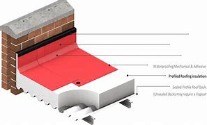 Image result for Tapered Roof System