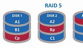 Image result for Raid 5 Disk