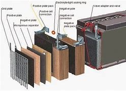 Image result for Lead Acid Batteries