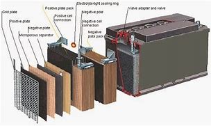 Image result for Examples of Lead Acid Batteries