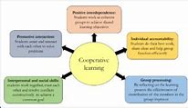 Image result for Cooperative